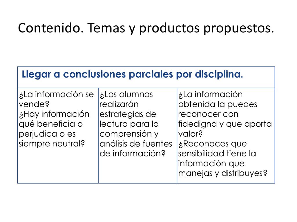 Contenido. Temas y productos propuestos.