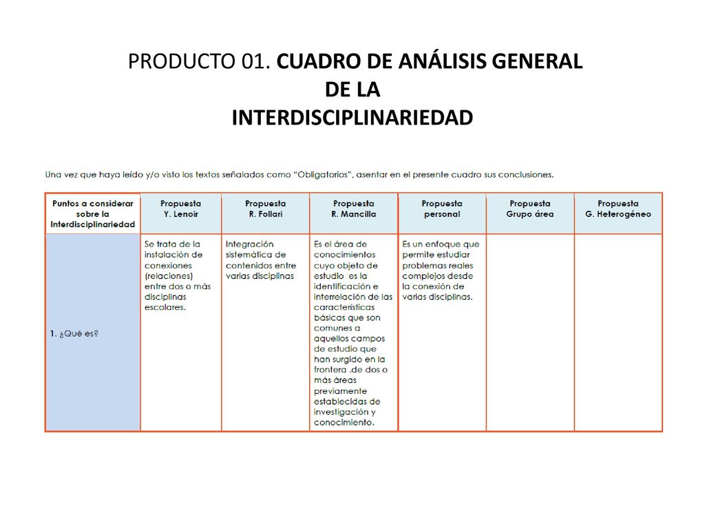 PRODUCTO 01. CUADRO DE ANÁLISIS GENERAL DE LA INTERDISCIPLINARIEDAD