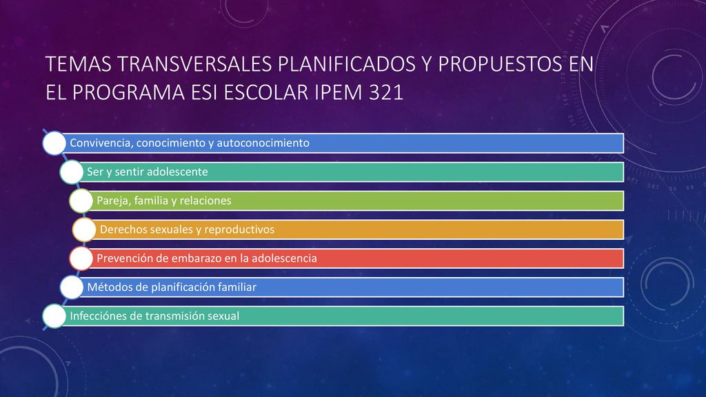 TEMAS TRANSVERSALES PLANIFICADOS Y PROPUESTOS EN EL PROGRAMA ESI ESCOLAR IPEM 321