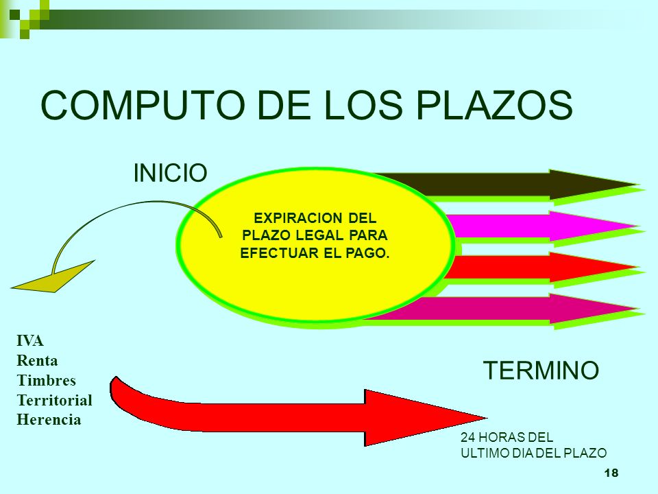 COMPUTO DE LOS PLAZOS INICIO TERMINO IVA Renta Timbres Territorial