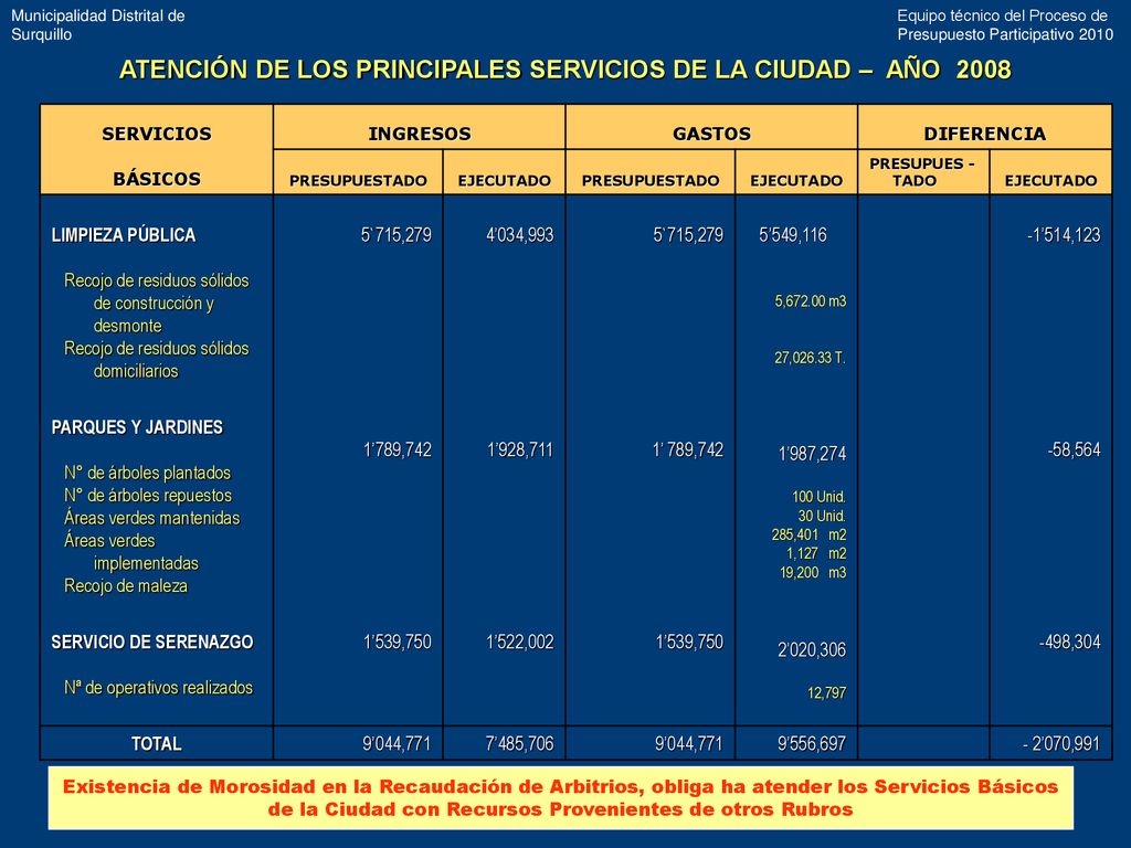 ATENCIÓN DE LOS PRINCIPALES SERVICIOS DE LA CIUDAD – AÑO 2008
