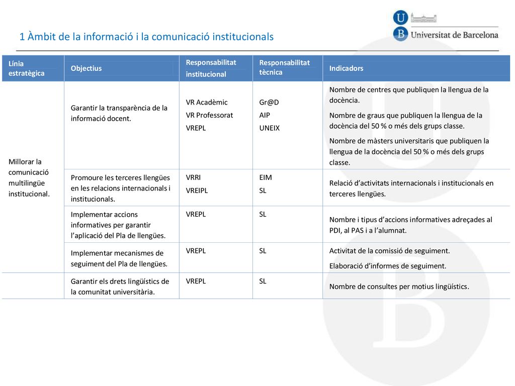 1 Àmbit de la informació i la comunicació institucionals