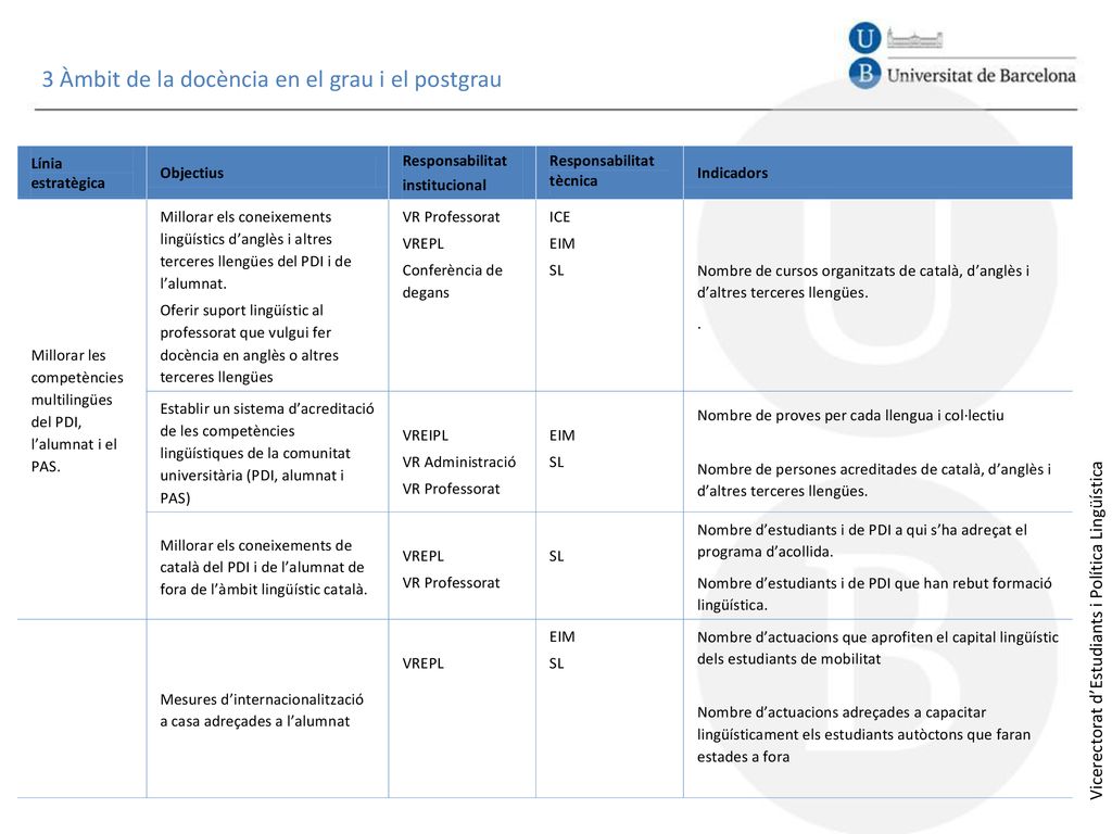 3 Àmbit de la docència en el grau i el postgrau