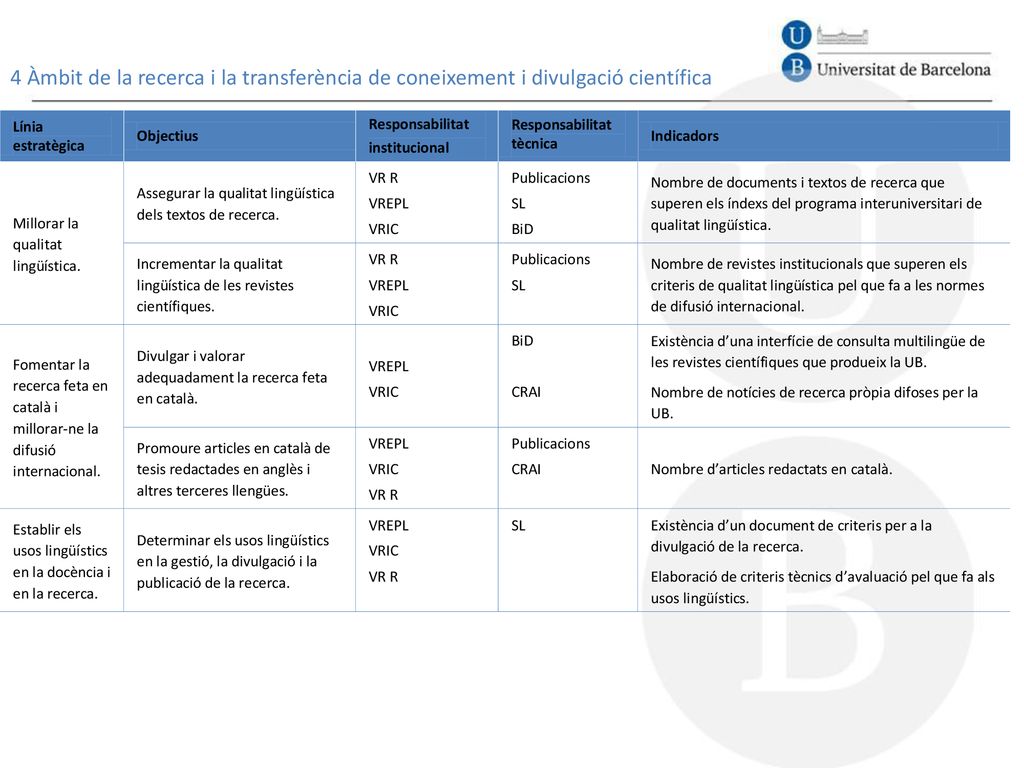 4 Àmbit de la recerca i la transferència de coneixement i divulgació científica