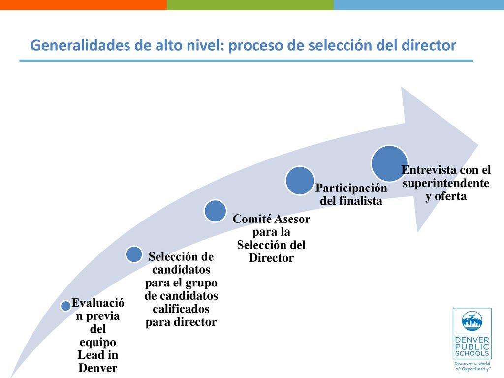 Generalidades de alto nivel: proceso de selección del director