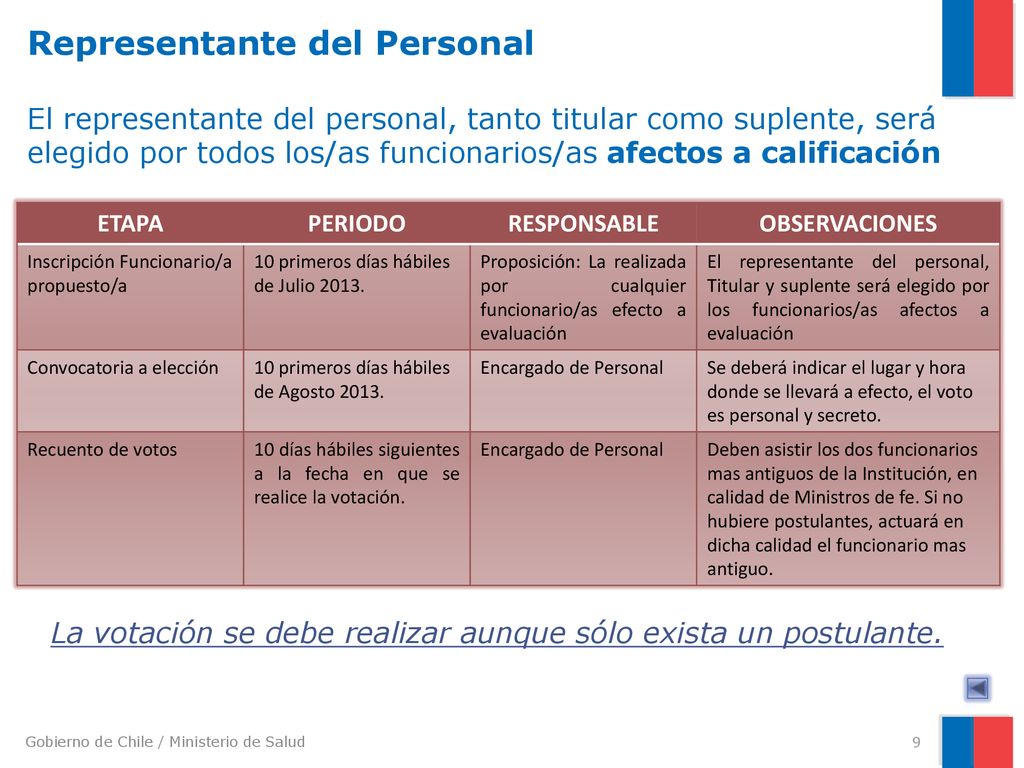 Representante del Personal El representante del personal, tanto titular como suplente, será elegido por todos los/as funcionarios/as afectos a calificación