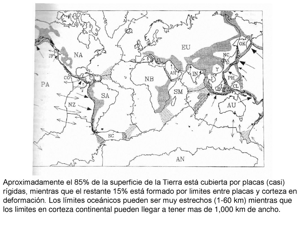 Aproximadamente el 85% de la superficie de la Tierra está cubierta por placas (casi) rígidas, mientras que el restante 15% está formado por limites entre placas y corteza en deformación.