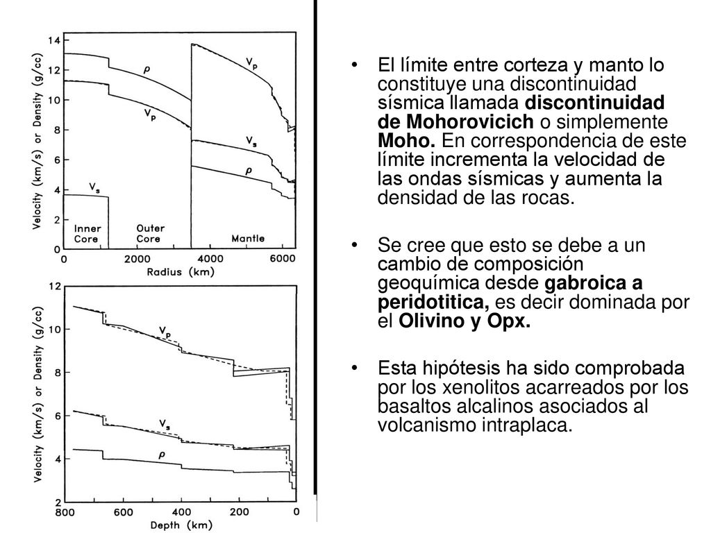 El límite entre corteza y manto lo constituye una discontinuidad sísmica llamada discontinuidad de Mohorovicich o simplemente Moho. En correspondencia de este límite incrementa la velocidad de las ondas sísmicas y aumenta la densidad de las rocas.