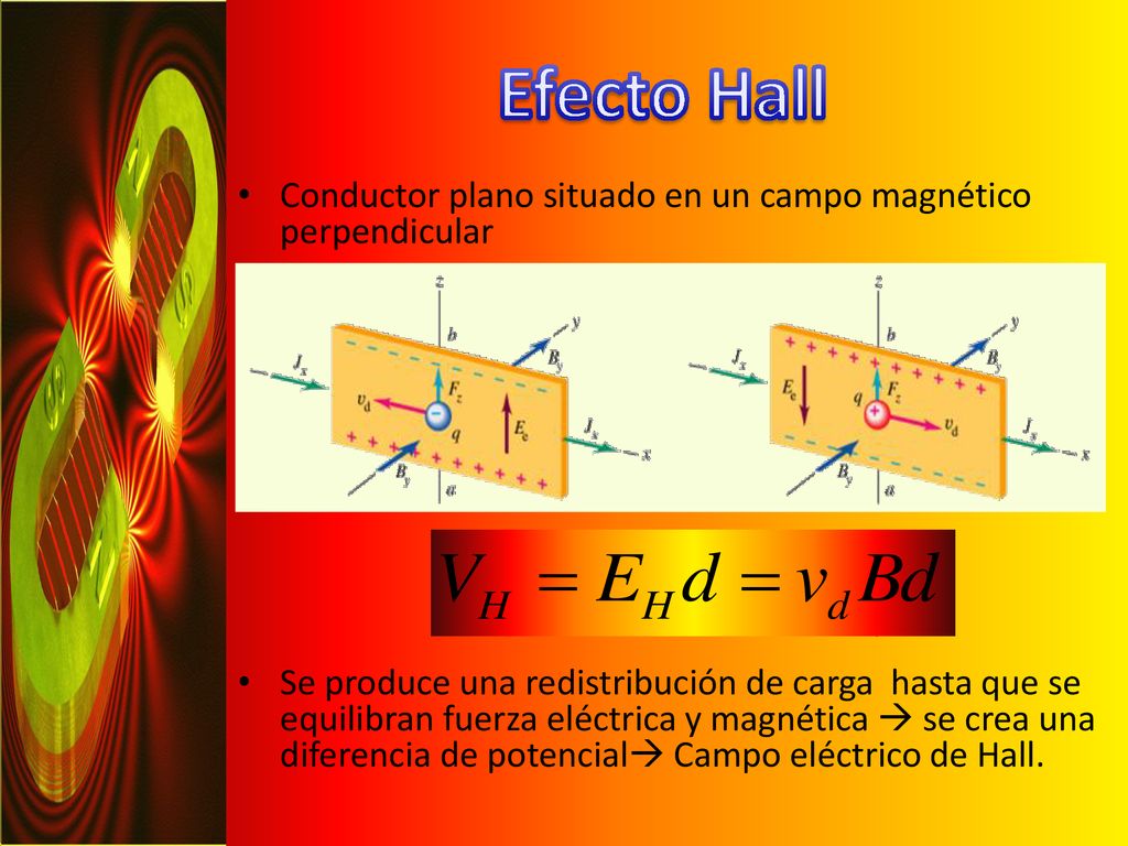 Efecto Hall Conductor plano situado en un campo magnético perpendicular.