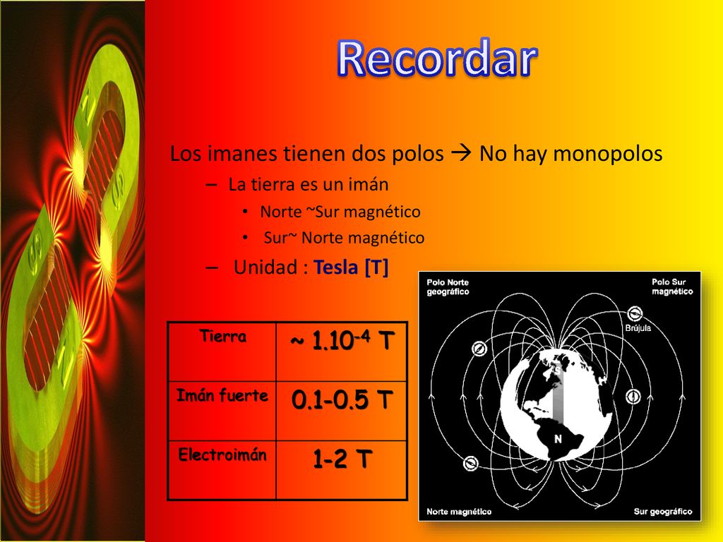 Recordar Los imanes tienen dos polos  No hay monopolos ~ T