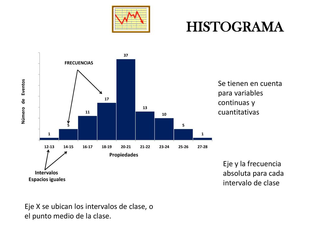HISTOGRAMA Se tienen en cuenta para variables continuas y cuantitativas. Eje y la frecuencia absoluta para cada intervalo de clase.