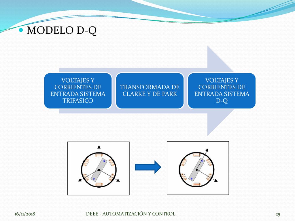 MODELO D-Q VOLTAJES Y CORRIENTES DE ENTRADA SISTEMA TRIFASICO
