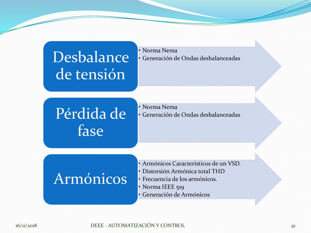 Desbalance de tensión Pérdida de fase Armónicos Norma Nema