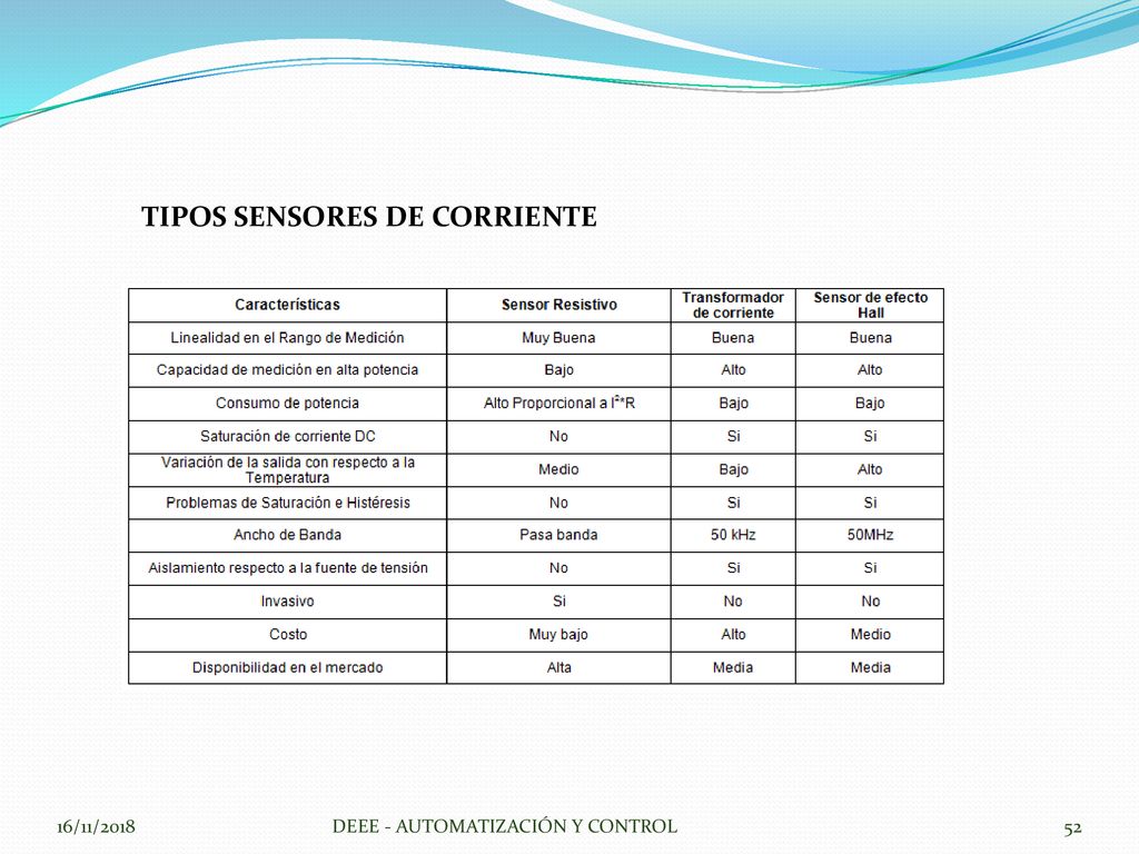 TIPOS SENSORES DE CORRIENTE