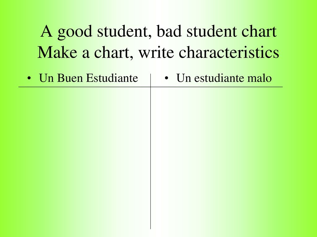 A good student, bad student chart Make a chart, write characteristics