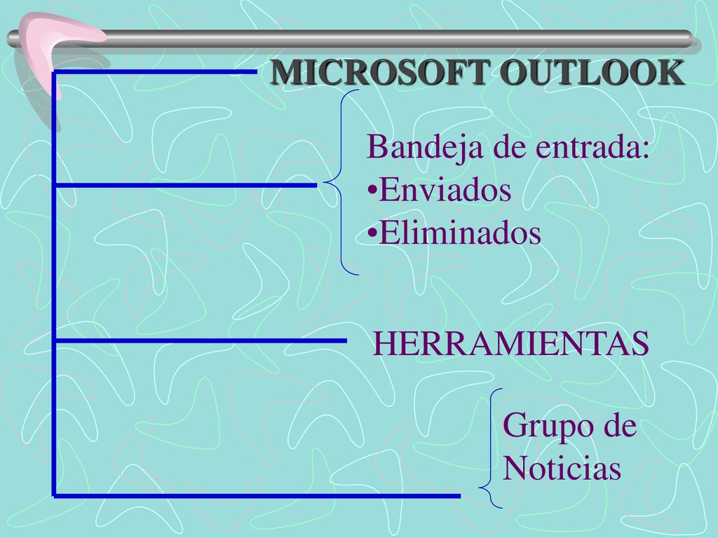 MICROSOFT OUTLOOK Bandeja de entrada: Enviados Eliminados HERRAMIENTAS Grupo de Noticias