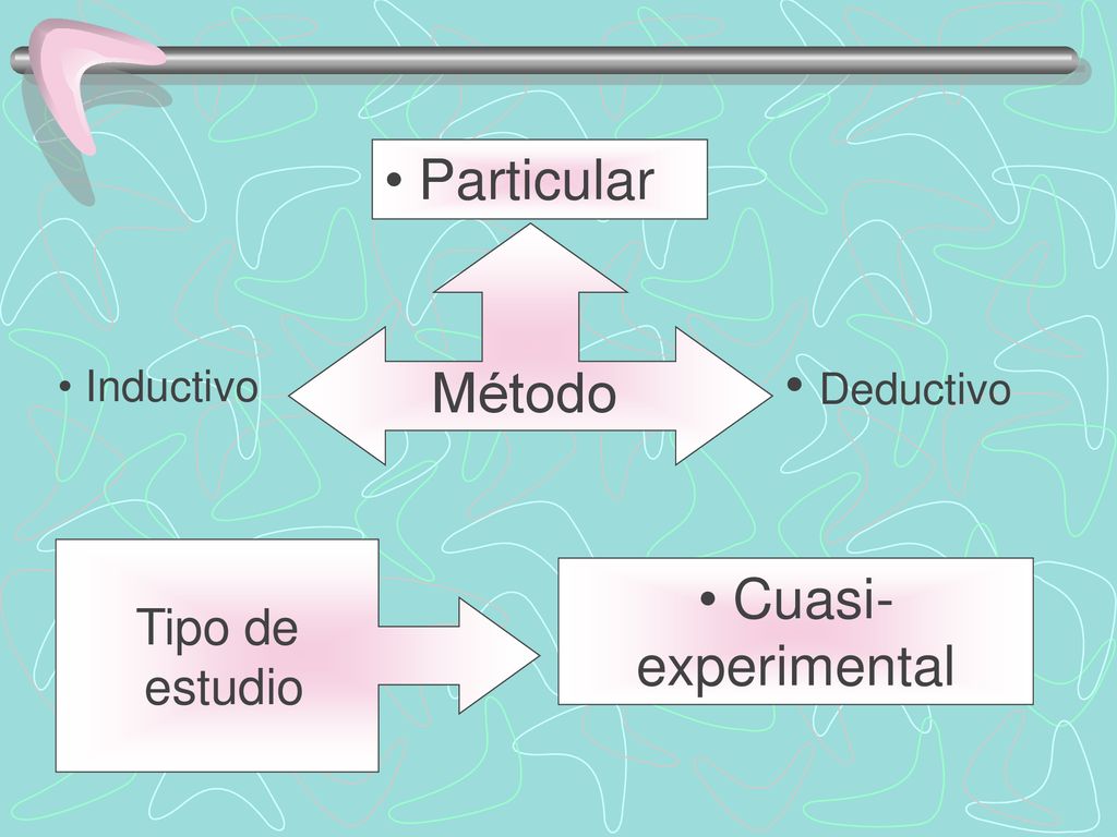 Particular Método Deductivo Cuasi-experimental Tipo de estudio