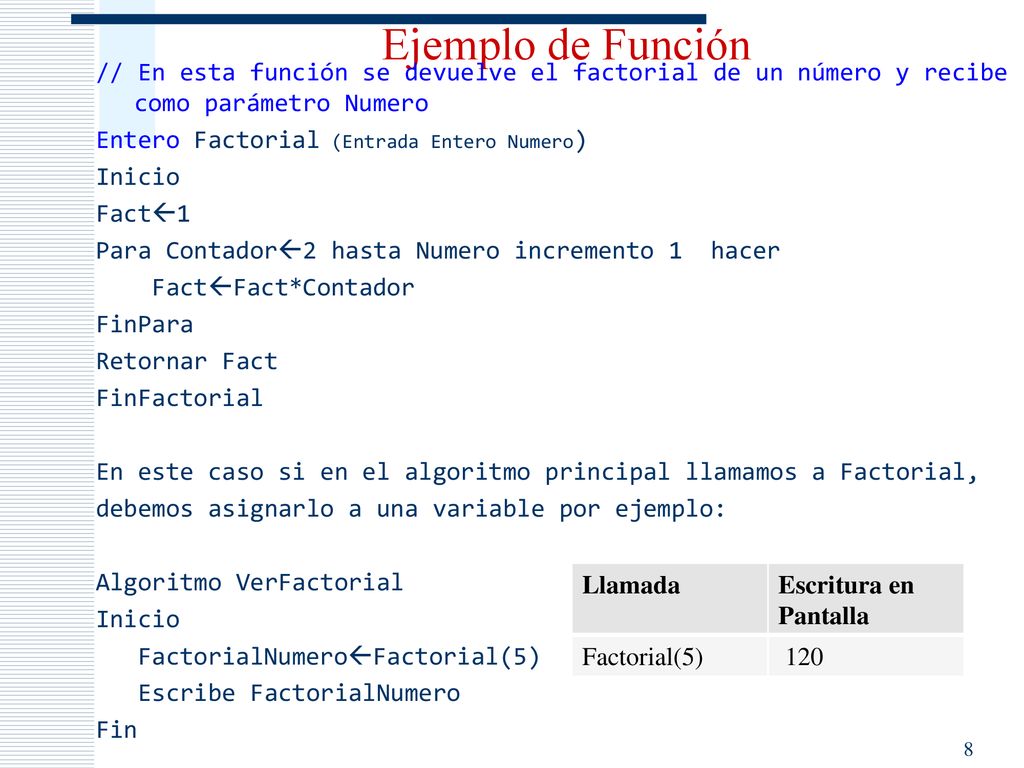 Ejemplo de Función // En esta función se devuelve el factorial de un número y recibe como parámetro Numero.