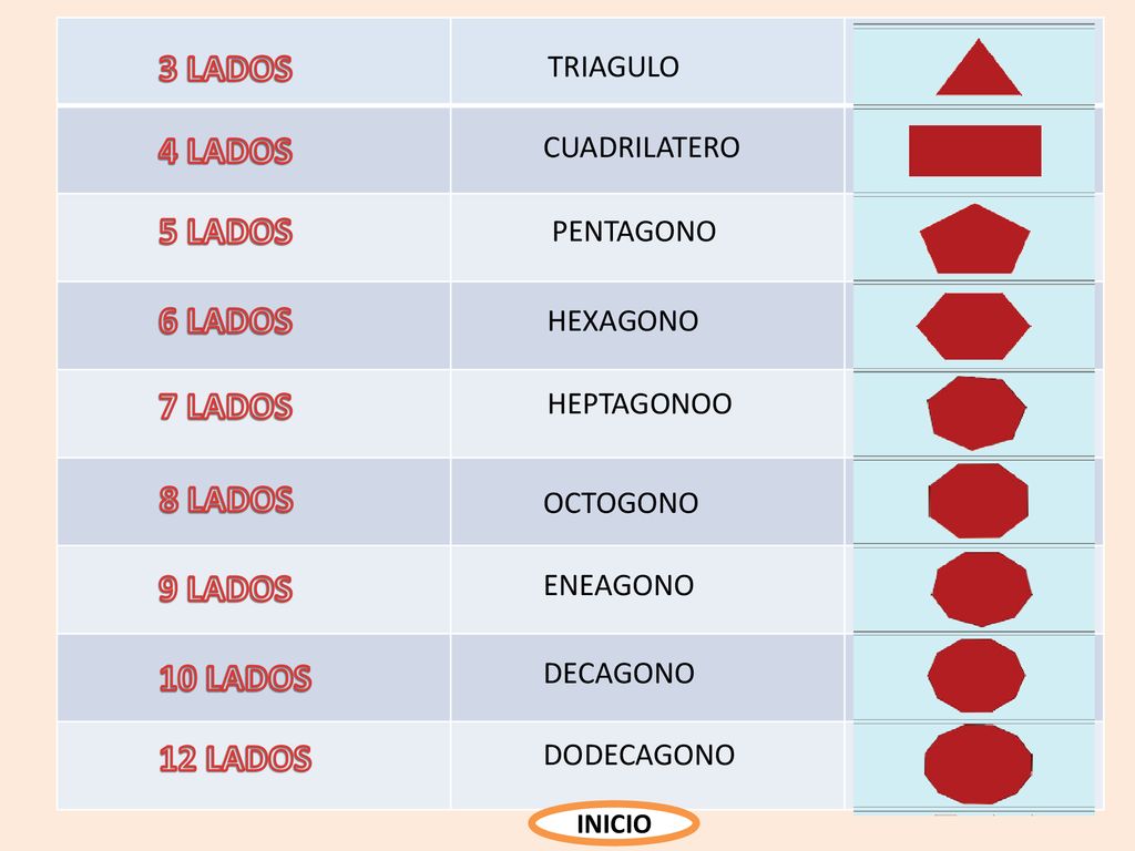 3 LADOS 4 LADOS 5 LADOS 6 LADOS 7 LADOS 8 LADOS 9 LADOS 10 LADOS