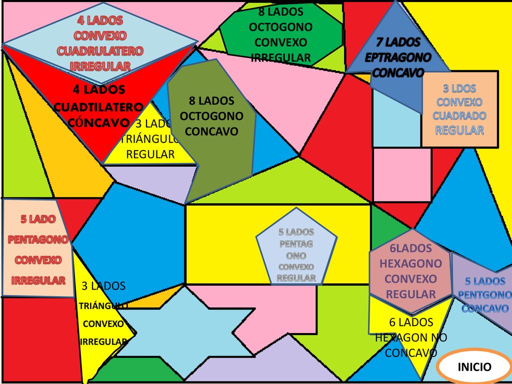 4 LADOS 8 LADOS 4 LADOS OCTOGONO CONVEXO CONVEXO 7 LADOS CUADRULATERO