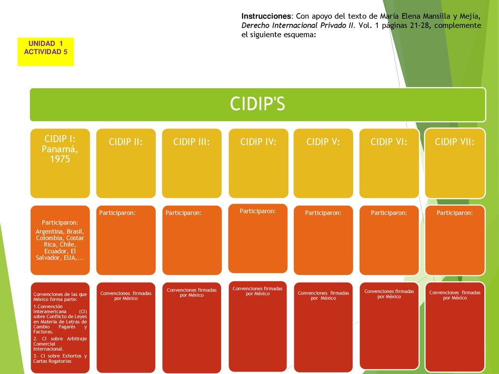 CIDIP S CIDIP I: Panamá, 1975 CIDIP II: CIDIP III: CIDIP IV: CIDIP V: