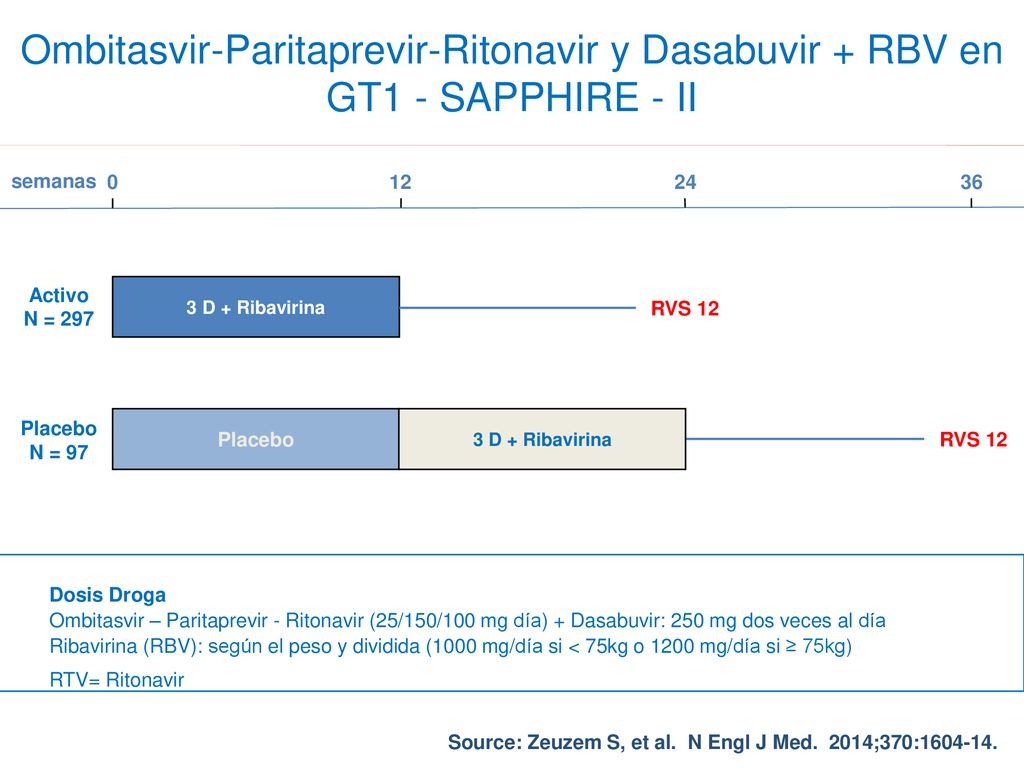 Ombitasvir-Paritaprevir-Ritonavir y Dasabuvir + RBV en GT1 - SAPPHIRE - II