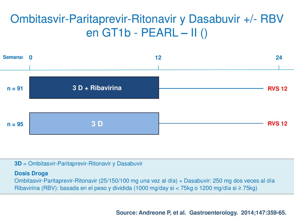 Ombitasvir-Paritaprevir-Ritonavir y Dasabuvir +/- RBV en GT1b - PEARL – II ()