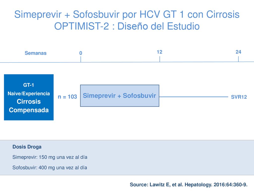 Simeprevir + Sofosbuvir por HCV GT 1 con Cirrosis OPTIMIST-2 : Diseño del Estudio