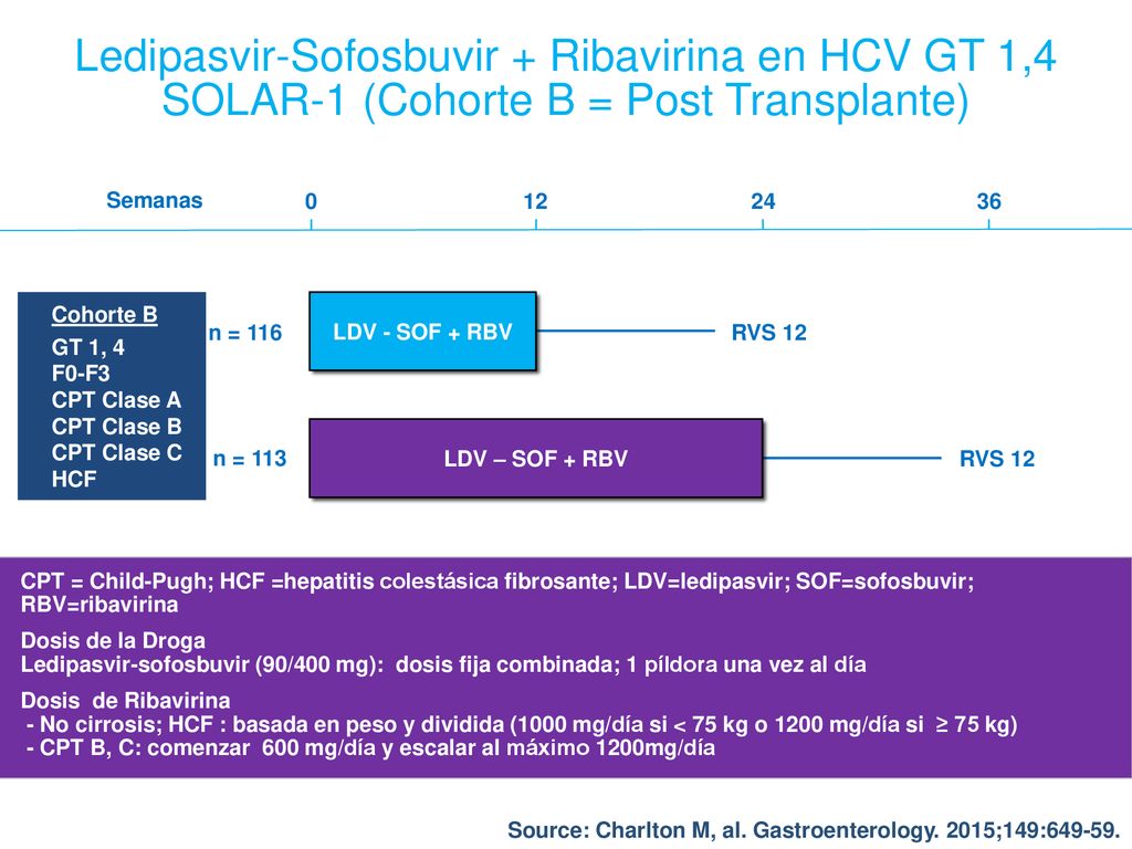 Ledipasvir-Sofosbuvir + Ribavirina en HCV GT 1,4 SOLAR-1 (Cohorte B = Post Transplante)