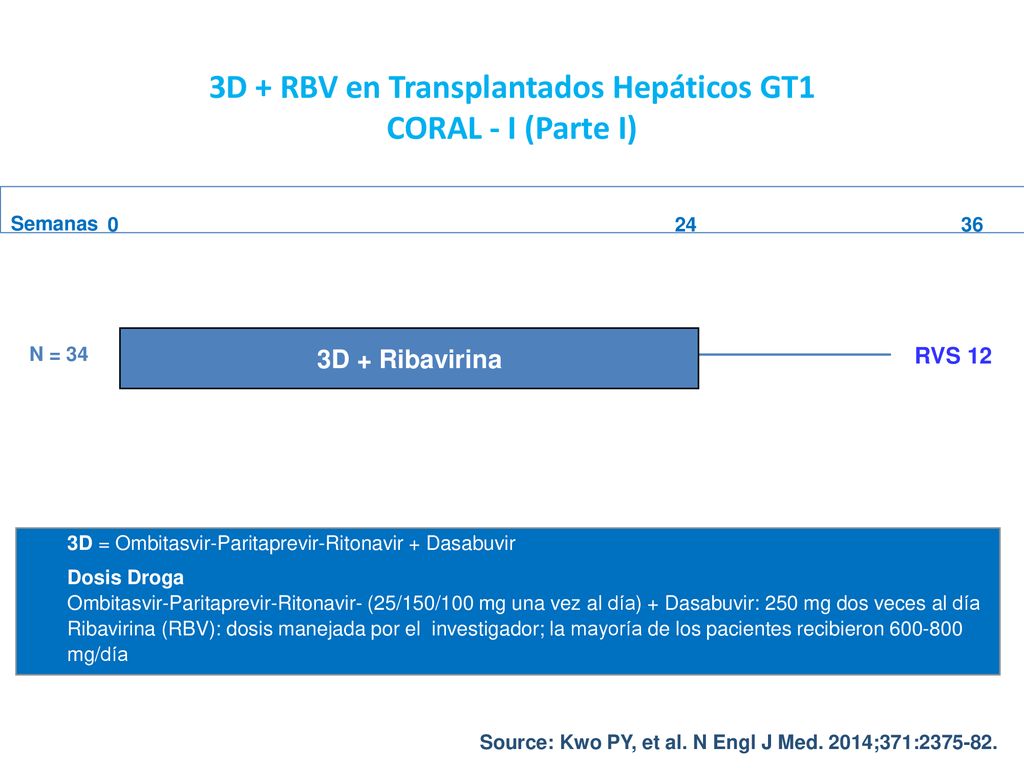 3D + RBV en Transplantados Hepáticos GT1 CORAL - I (Parte I)