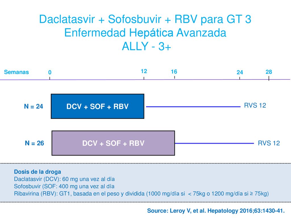 Daclatasvir + Sofosbuvir + RBV para GT 3 Enfermedad Hepática Avanzada ALLY - 3+
