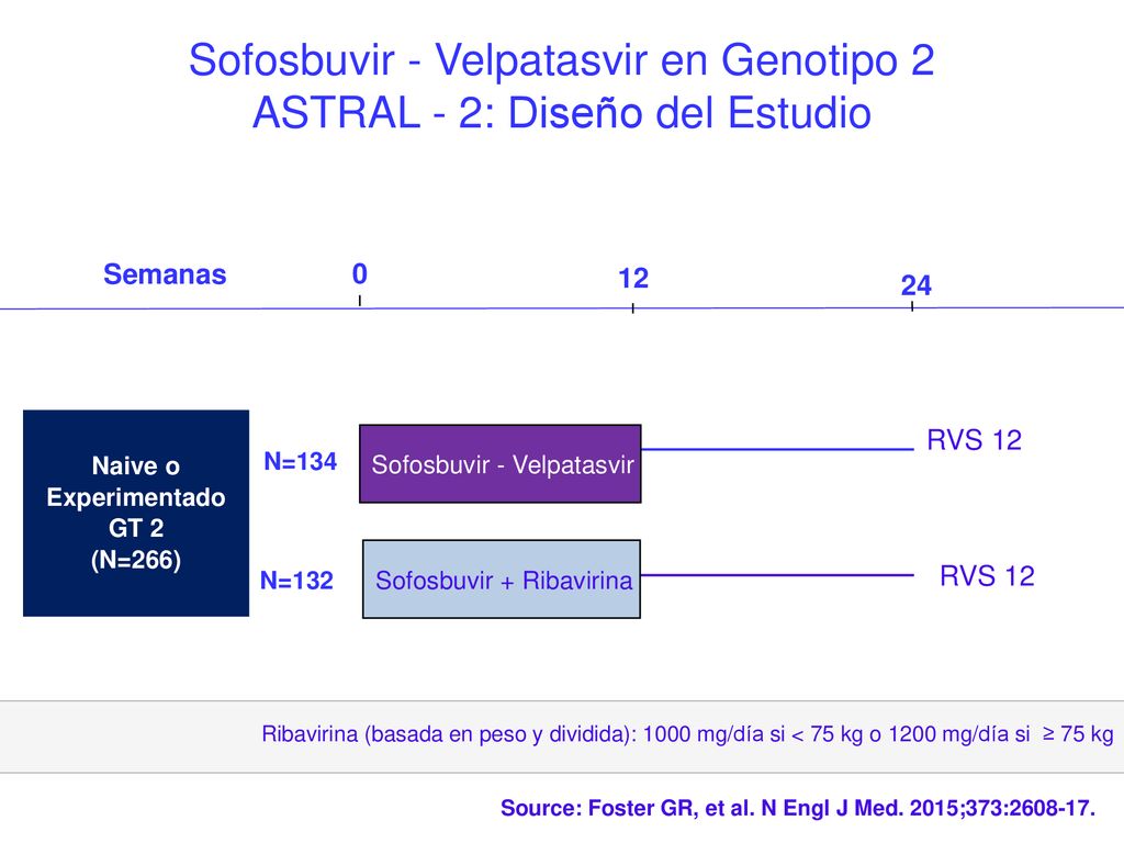 Sofosbuvir - Velpatasvir en Genotipo 2 ASTRAL - 2: Diseño del Estudio