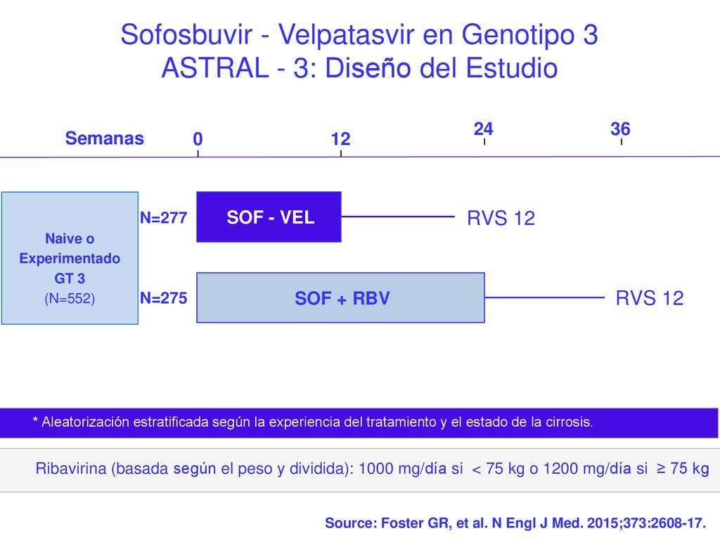 Sofosbuvir - Velpatasvir en Genotipo 3 ASTRAL - 3: Diseño del Estudio