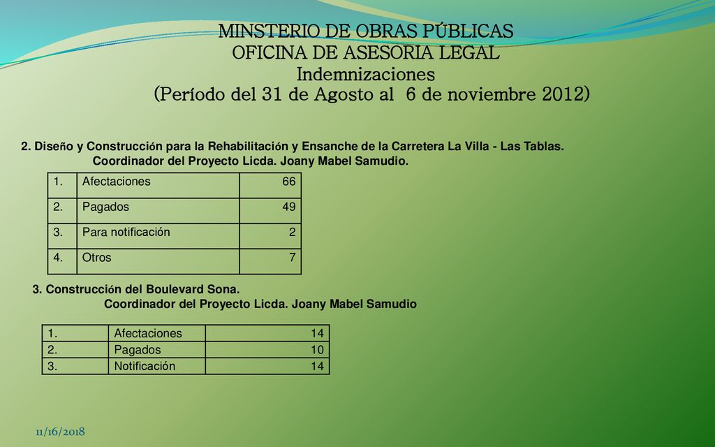 MINSTERIO DE OBRAS PÚBLICAS OFICINA DE ASESORIA LEGAL Indemnizaciones (Período del 31 de Agosto al 6 de noviembre 2012)