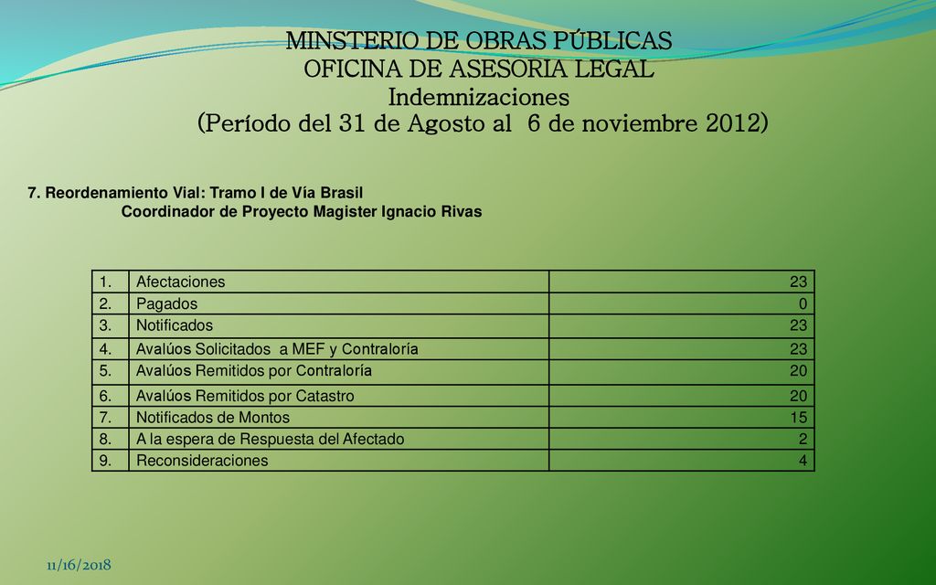 MINSTERIO DE OBRAS PÚBLICAS OFICINA DE ASESORIA LEGAL Indemnizaciones (Período del 31 de Agosto al 6 de noviembre 2012)