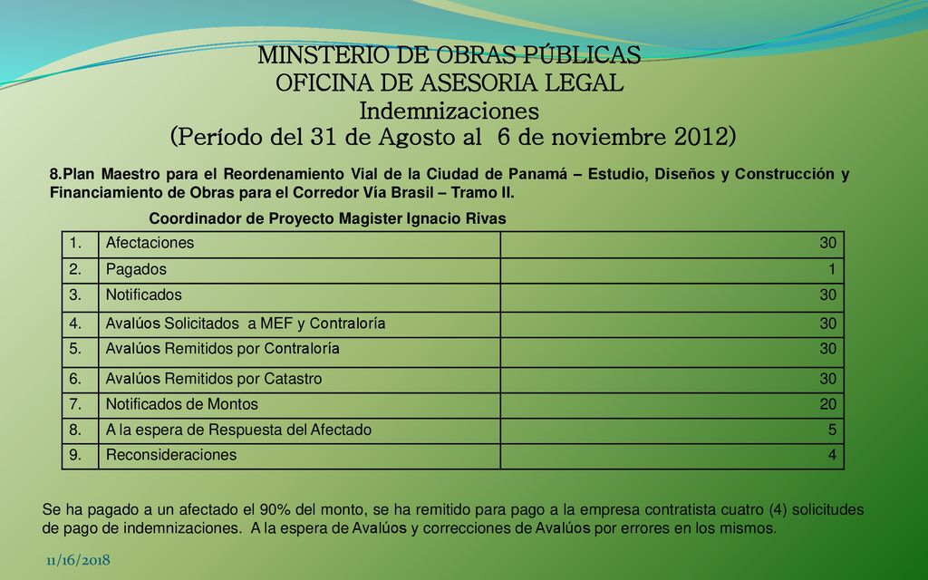 MINSTERIO DE OBRAS PÚBLICAS OFICINA DE ASESORIA LEGAL Indemnizaciones (Período del 31 de Agosto al 6 de noviembre 2012)
