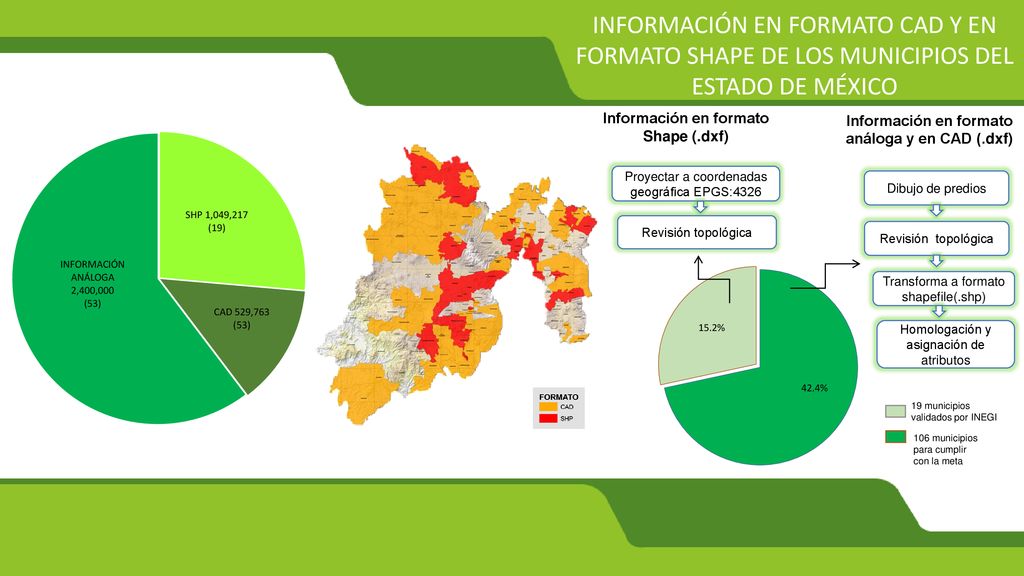INFORMACIÓN EN FORMATO CAD Y EN FORMATO SHAPE DE LOS MUNICIPIOS DEL ESTADO DE MÉXICO