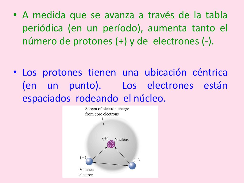 A medida que se avanza a través de la tabla periódica (en un período), aumenta tanto el número de protones (+) y de electrones (-).