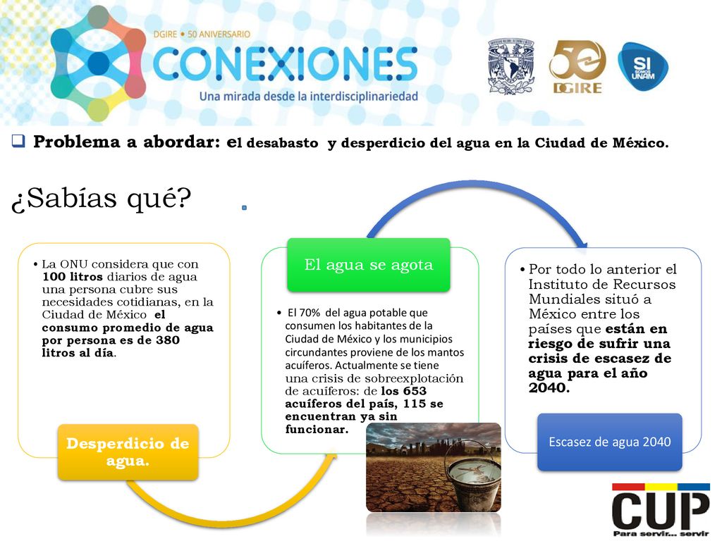 Problema a abordar: el desabasto y desperdicio del agua en la Ciudad de México.