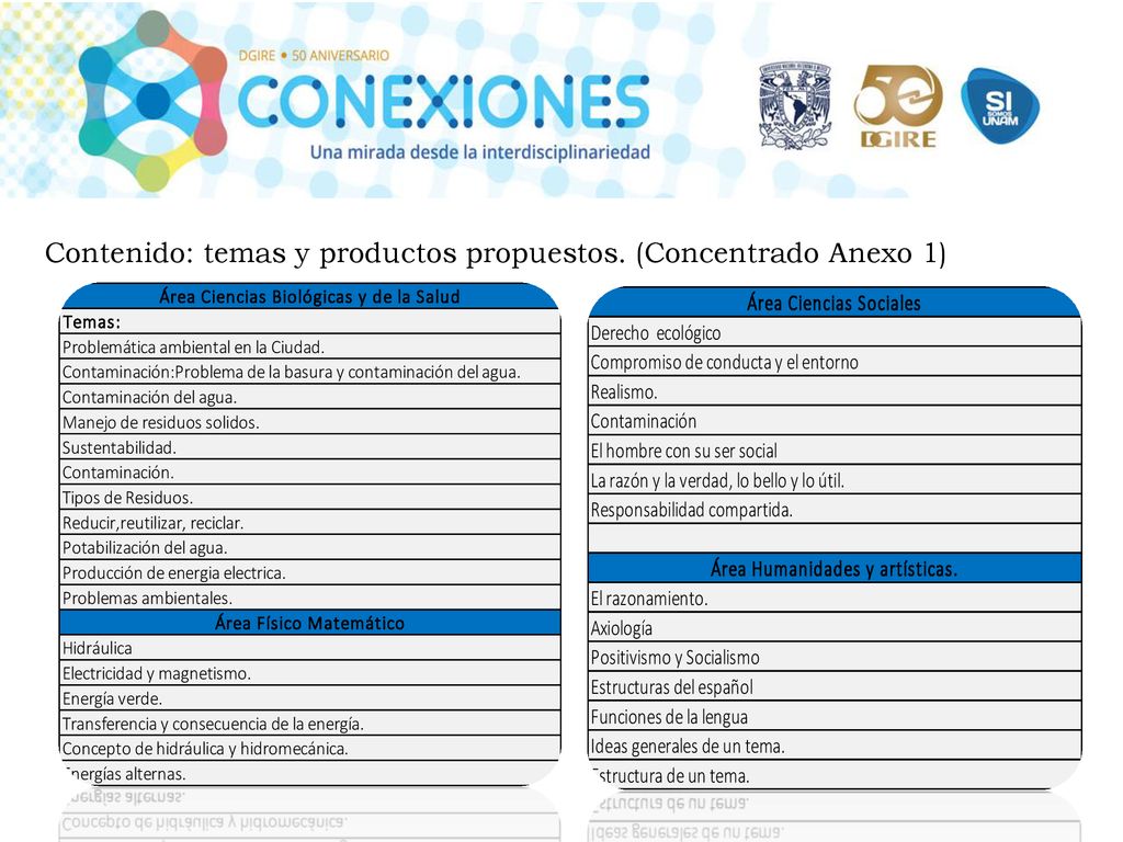 Contenido: temas y productos propuestos. (Concentrado Anexo 1)