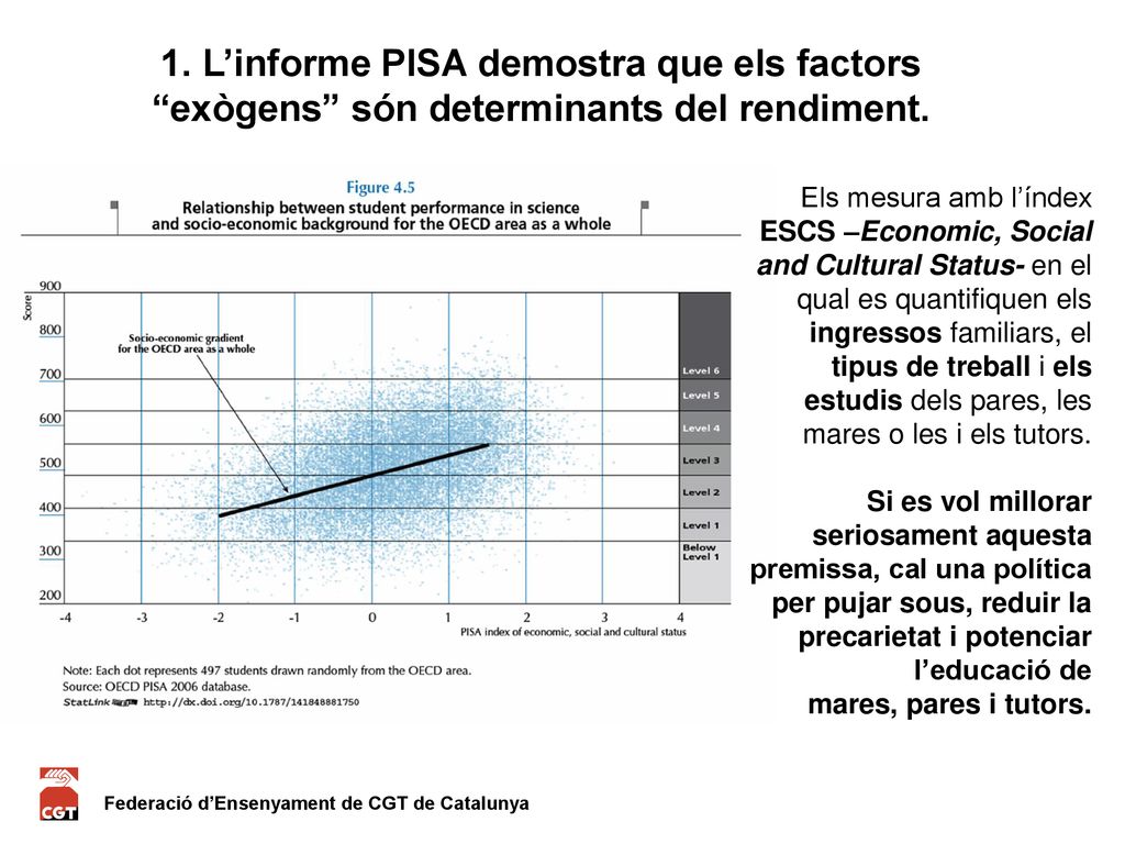 1. L’informe PISA demostra que els factors exògens són determinants del rendiment.