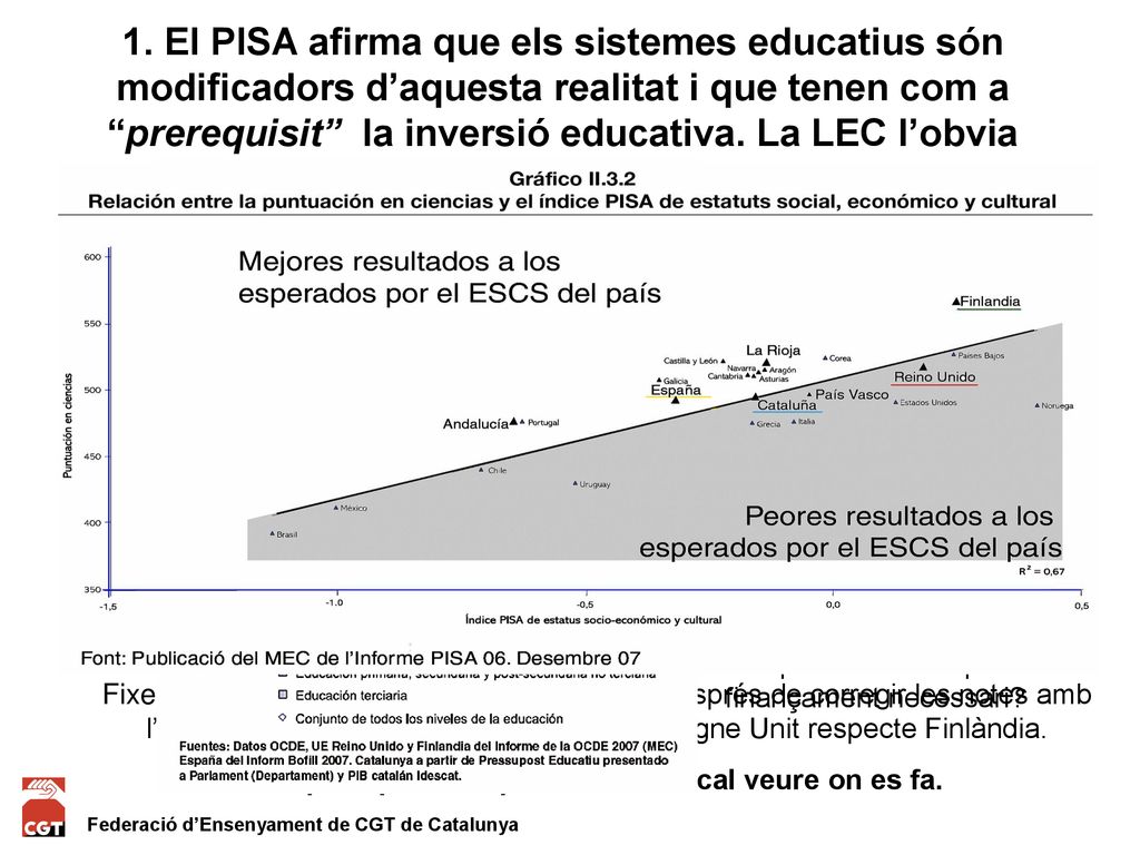 Perquè a part del que s’inverteix cal veure on es fa.