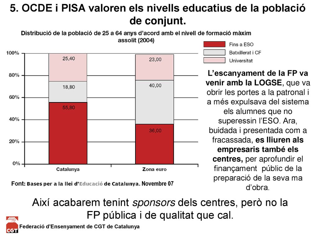 5. OCDE i PISA valoren els nivells educatius de la població de conjunt.
