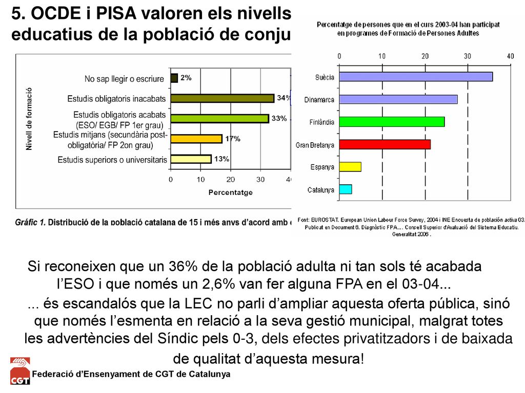 5. OCDE i PISA valoren els nivells educatius de la població de conjunt.