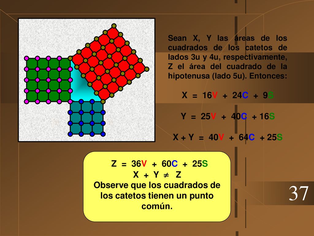 Observe que los cuadrados de los catetos tienen un punto común.