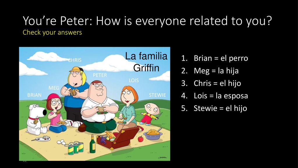 You’re Peter: How is everyone related to you Check your answers