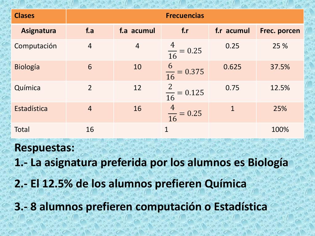 1.- La asignatura preferida por los alumnos es Biología