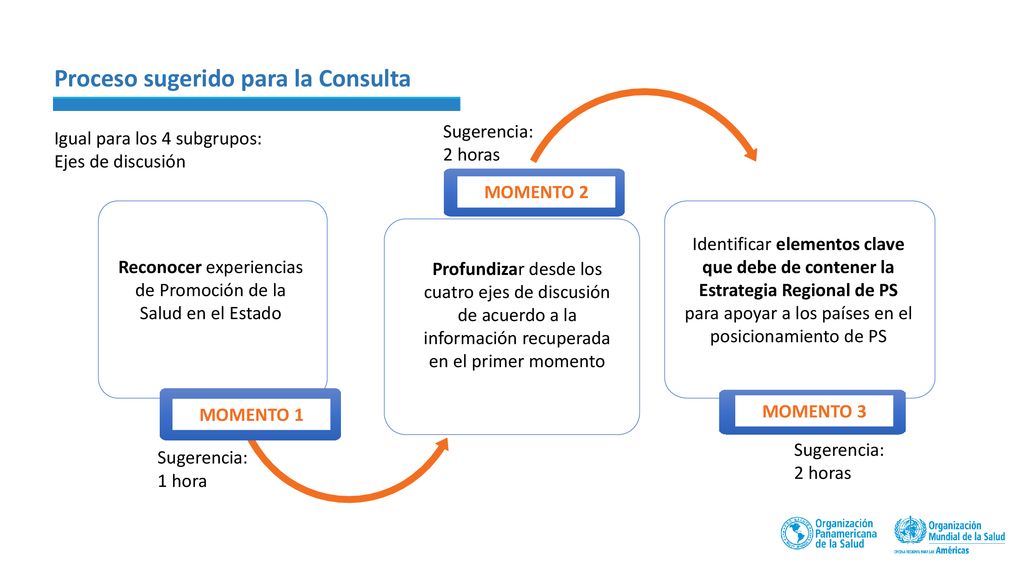 Reconocer experiencias de Promoción de la Salud en el Estado