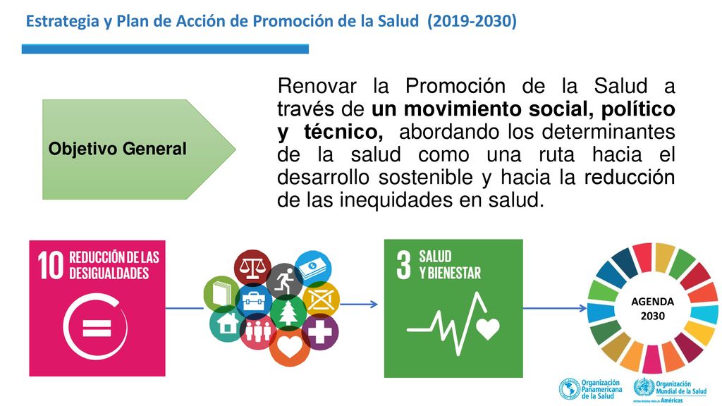 Estrategia y Plan de Acción de Promoción de la Salud ( )