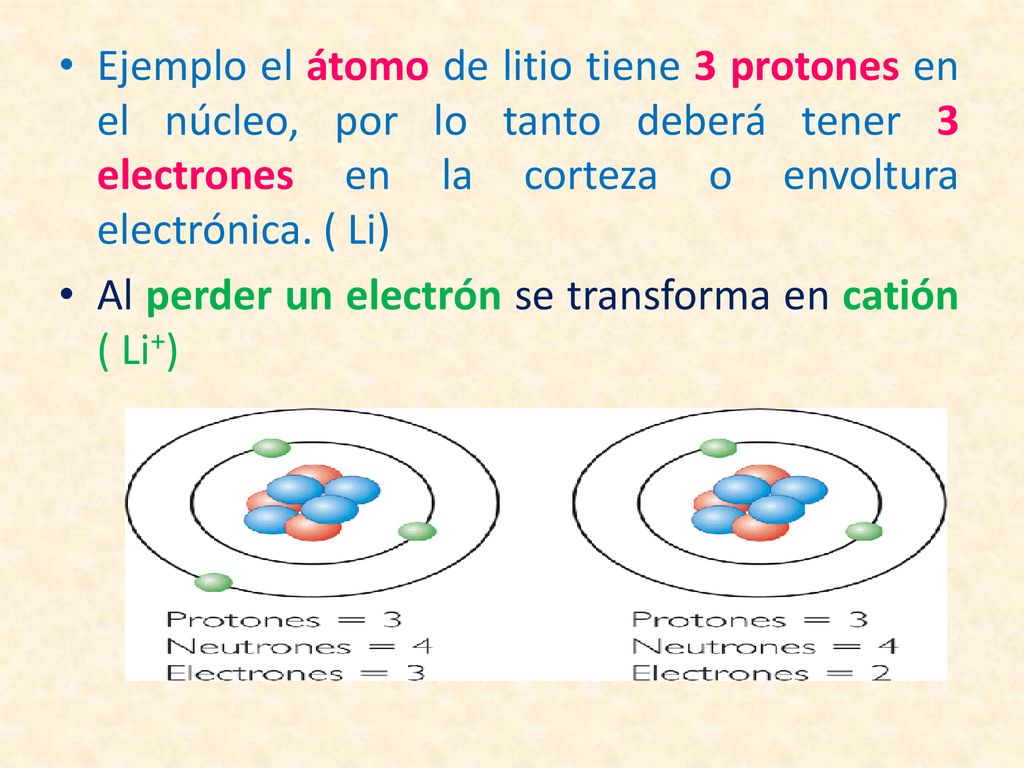 Ejemplo el átomo de litio tiene 3 protones en el núcleo, por lo tanto deberá tener 3 electrones en la corteza o envoltura electrónica. ( Li)